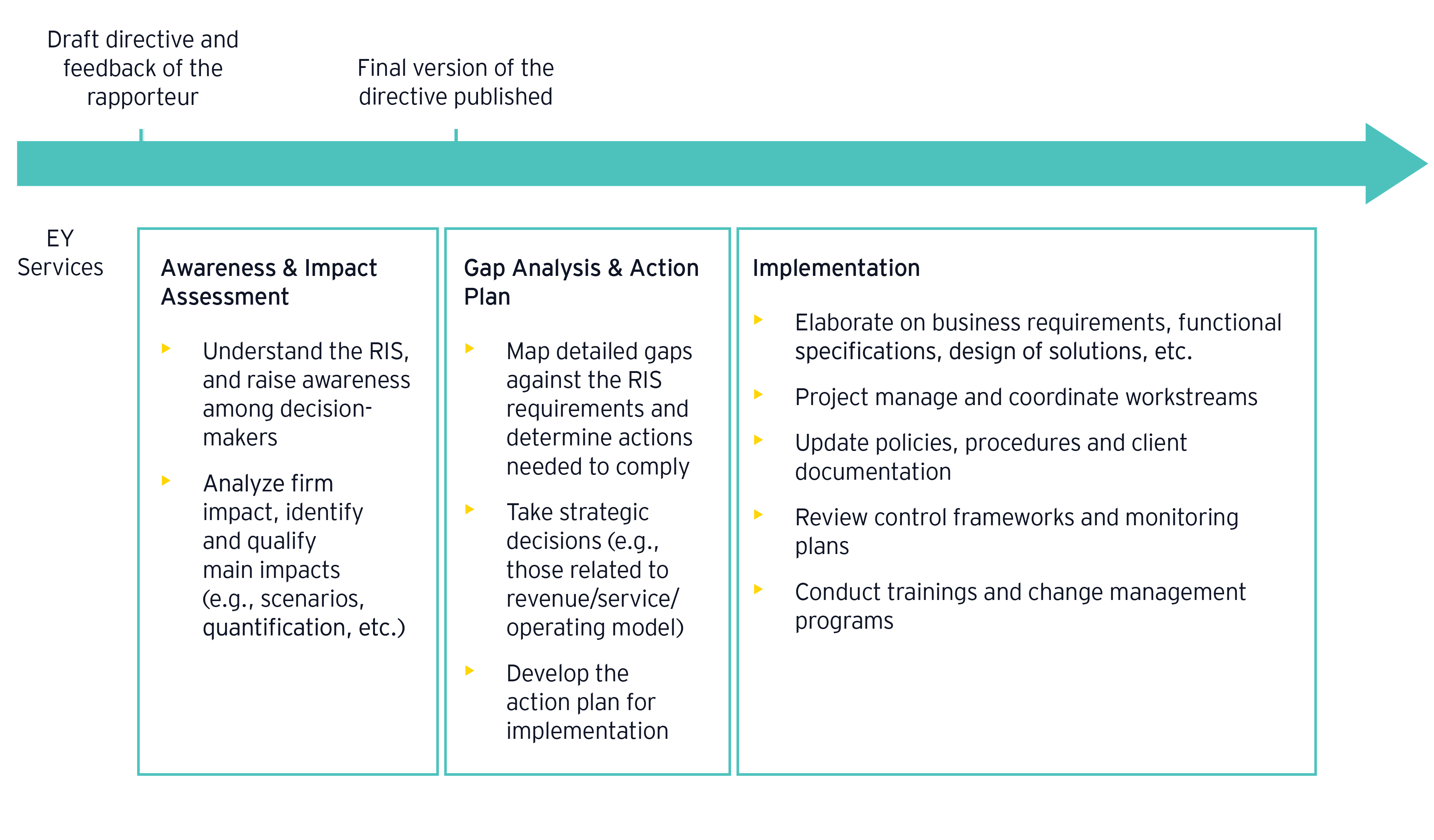 ris graph 2