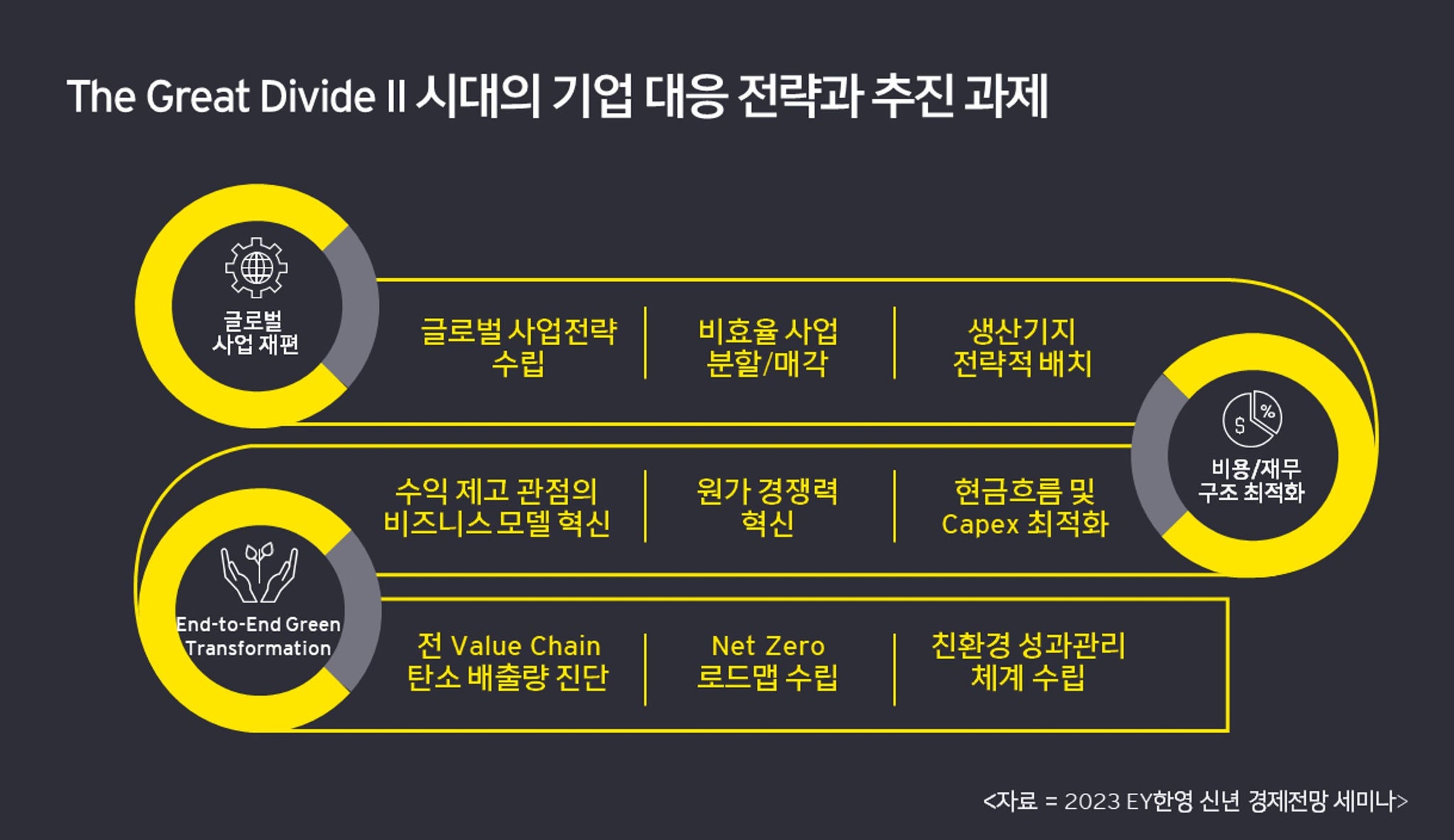 kr-ey-the-graet-divide-2-part-2-infographic