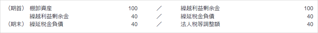 税効果会計の具体的処理　仕訳表