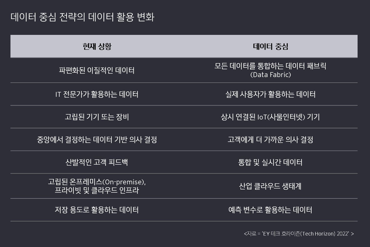 ey-kr-tech-horizon-2022-table-1