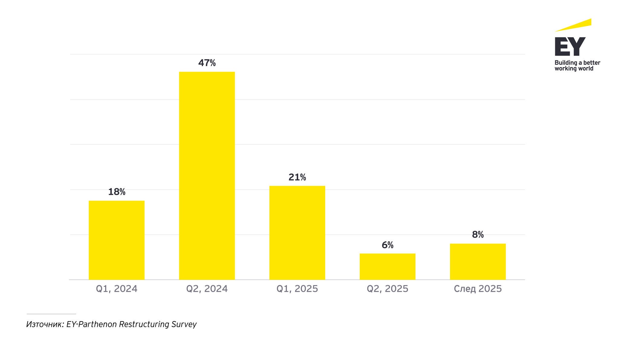 20240821 - Pulse survey graphics