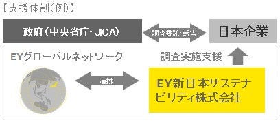 ey-2016-02-08-chart08