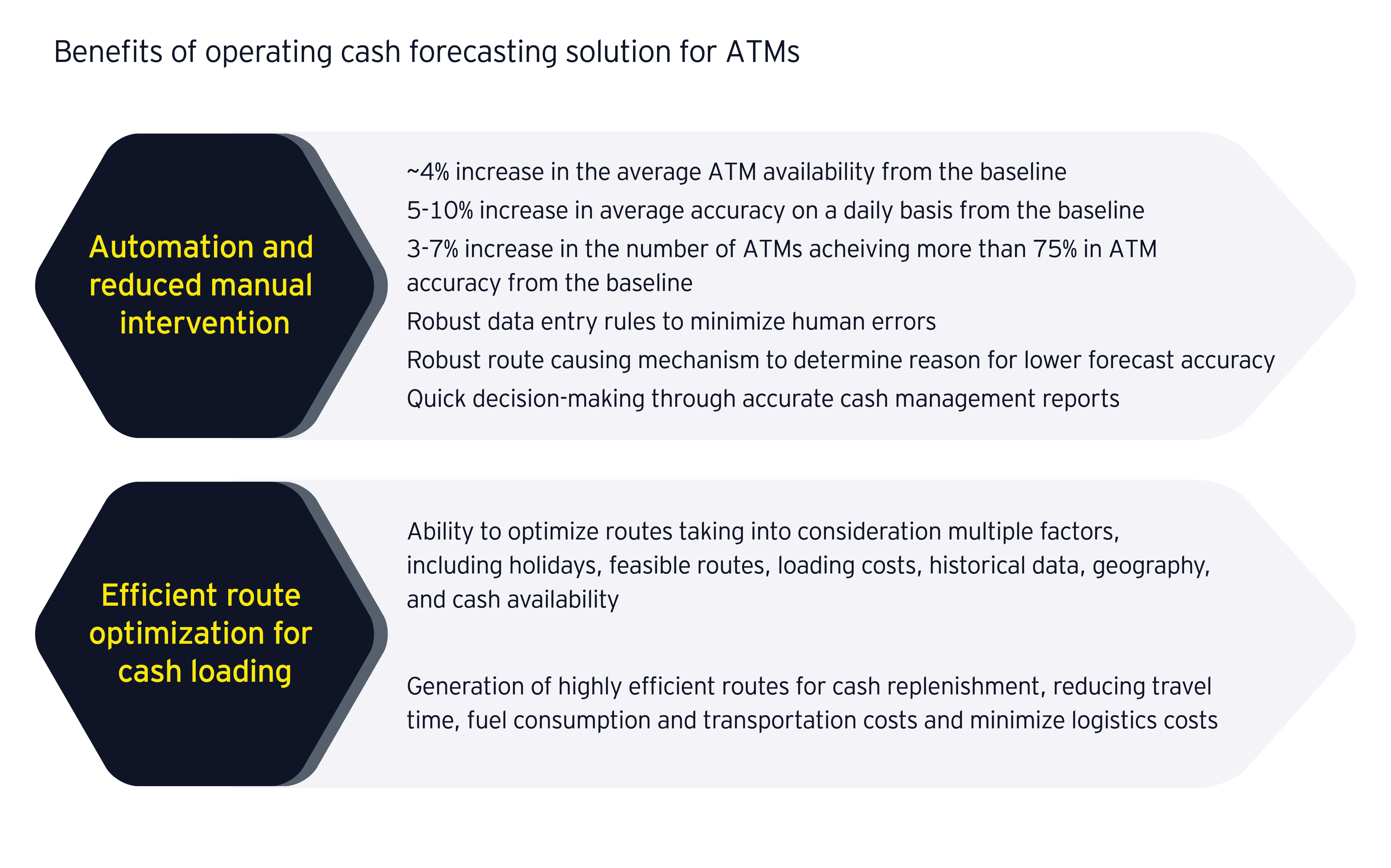 Benefits of operating cash forecasting solution for ATMs