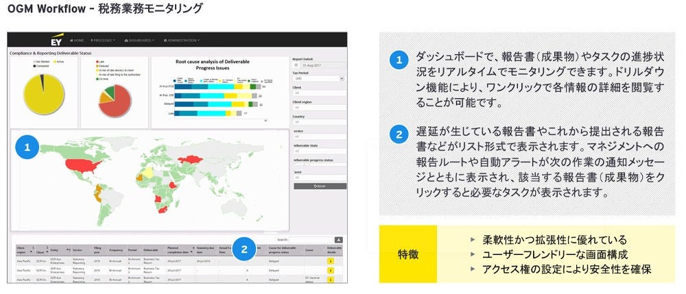 Global compliance and reporting image05