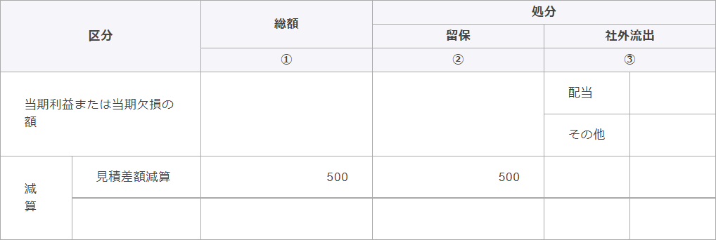 別表4　所得の金額の計算に関する明細書