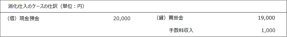 仕訳表　消化仕入のケース