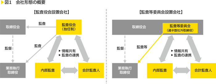 図1　会社形態の概要