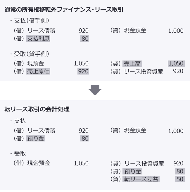 リース会計基準の概要 第2回 | EY Japan