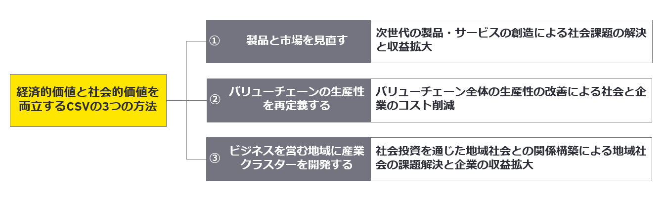 社会的インパクト―企業価値との関係と評価