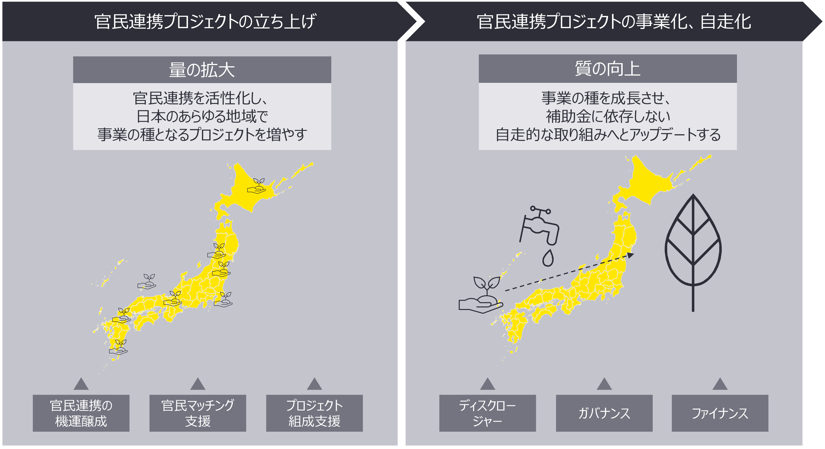 図表2　地方創生をネクストステージに引き上げる「官民連携2.0」