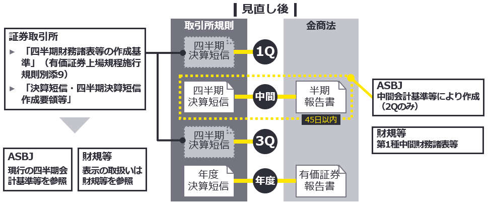 2025年3月期第1四半期及び半期決算上の留意事項並びに第1四半期及び半期決算のトピック | EY Japan