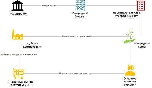 ey-kz-la-carbon-units-graph-1-rus