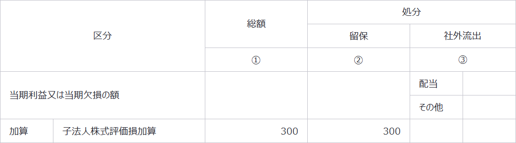 別表四　所得の金額の計算に関する明細書