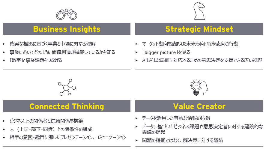 Finance talent transformation chart