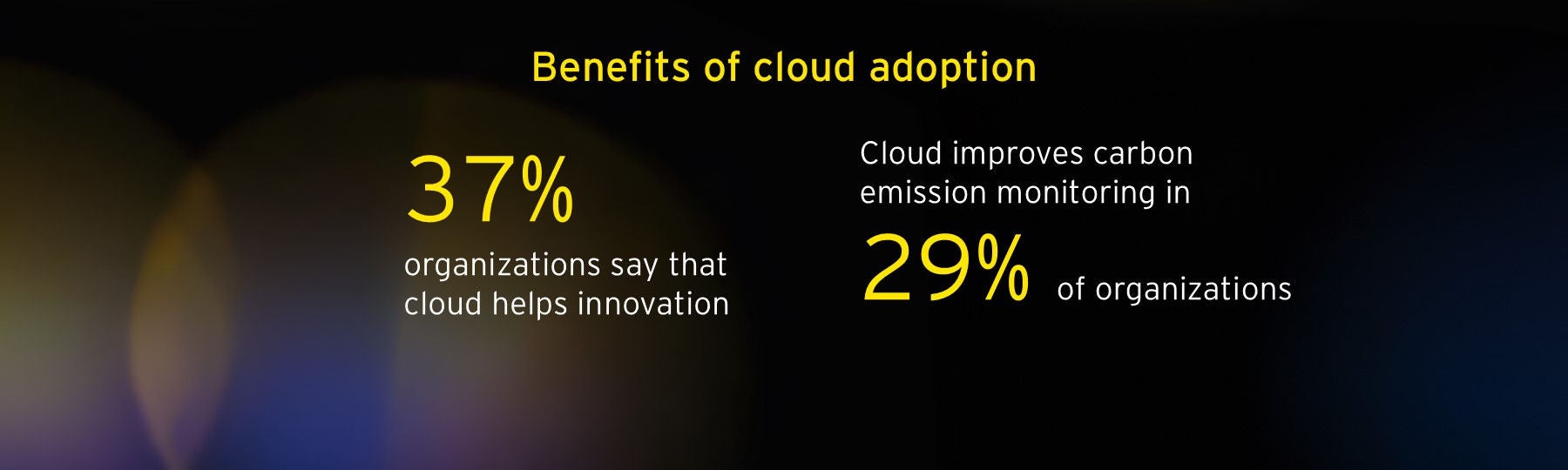 Benefits of cloud adoption