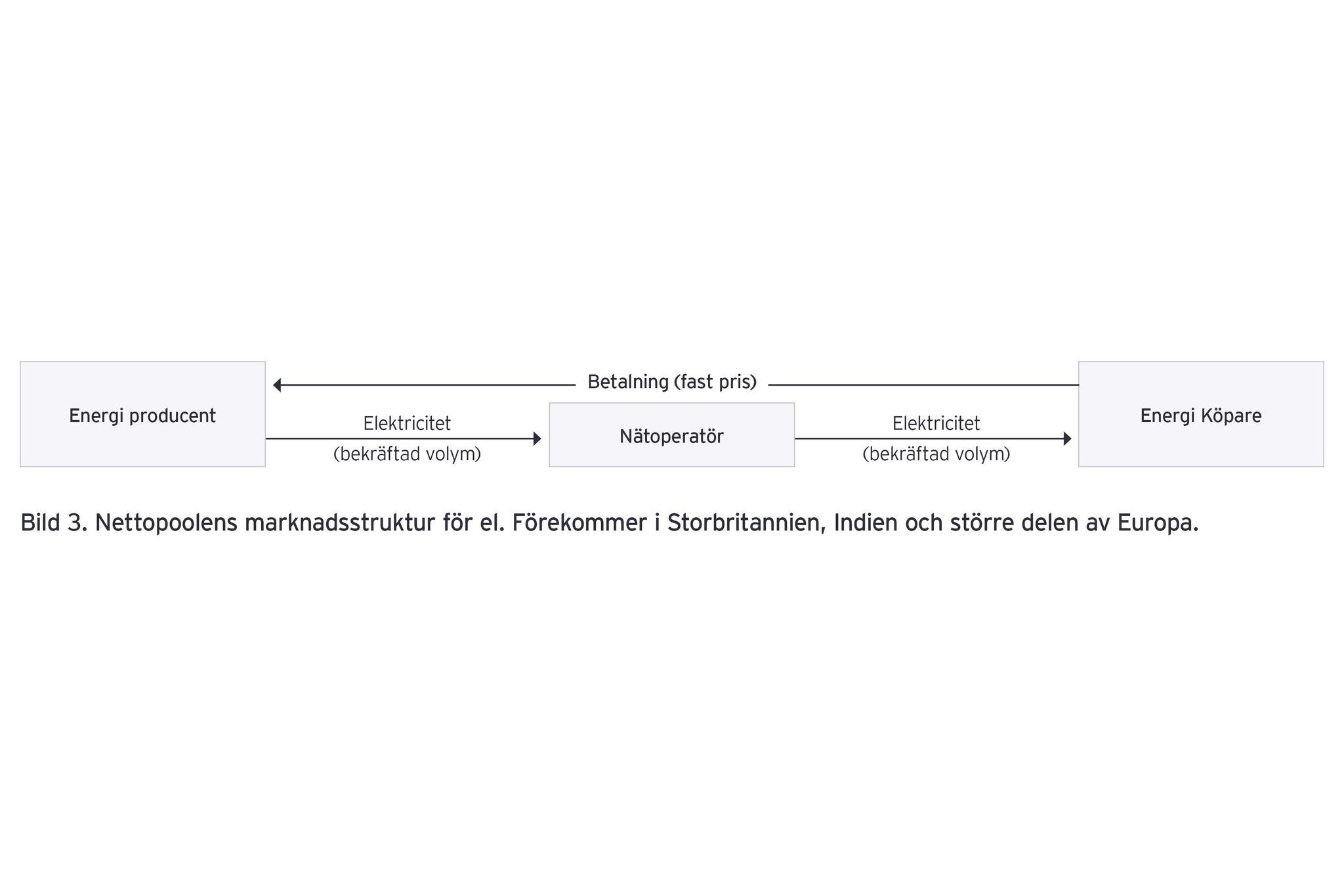 Energy product figure