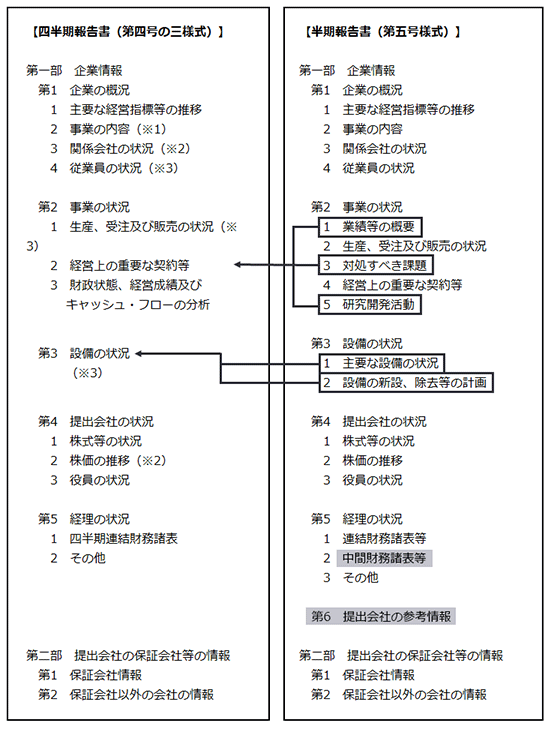 【図表1】