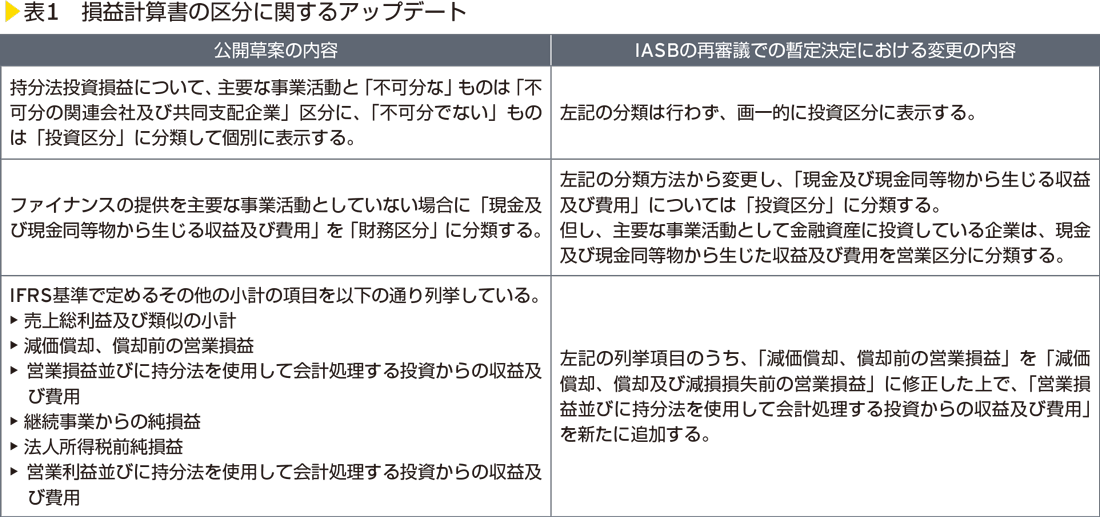 表1　損益計算書の区分に関するアップデート