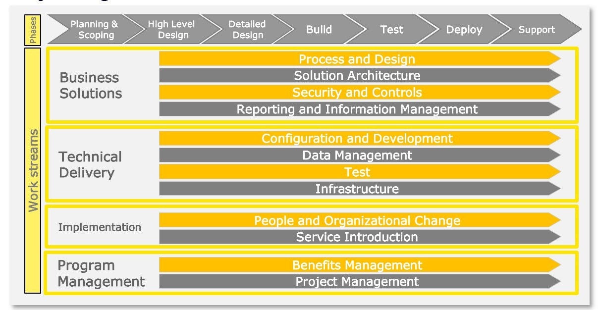 tech-sap-how-to-2.jpg