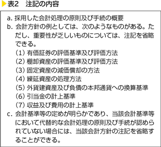 表2　注記の内容