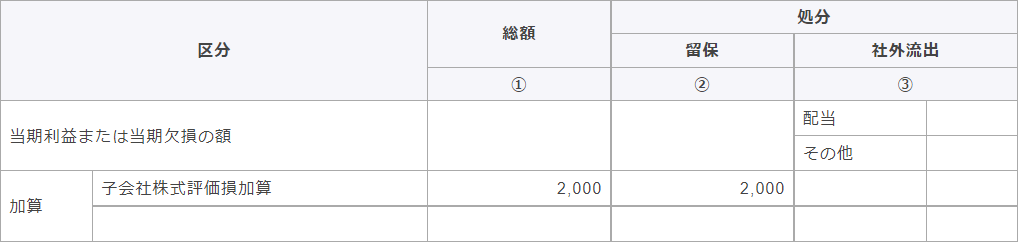 別表4　所得の金額の計算に関する明細書