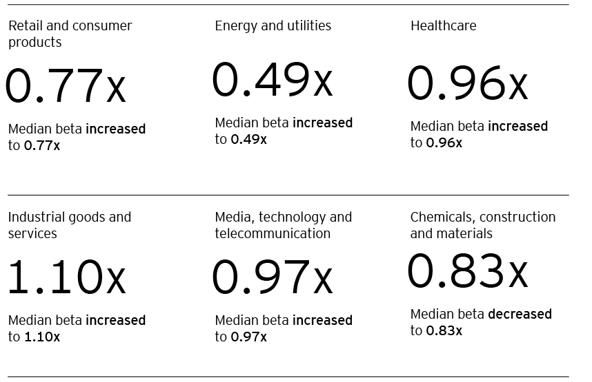 Increasing and decreasing values in one image