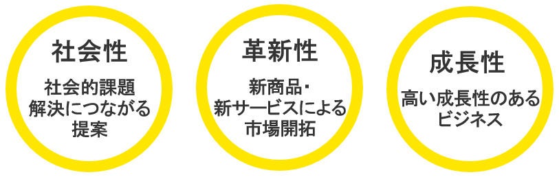 EY Innovative Startup　3つの評価基準