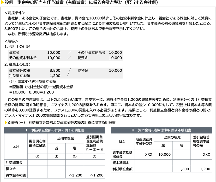 設例　剰余金の配当を伴う減資（有償減資）に係る会計と税務（配当する会社側）