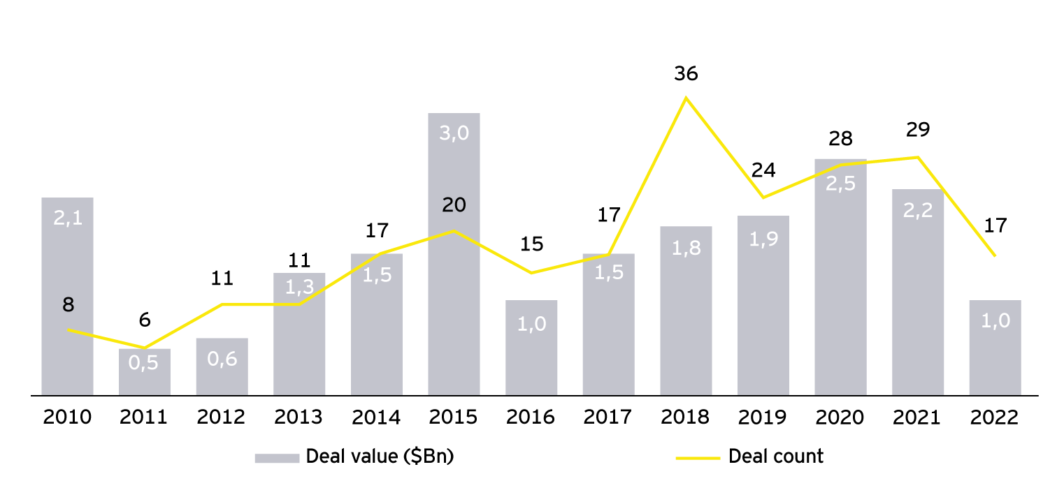 Agefi graph