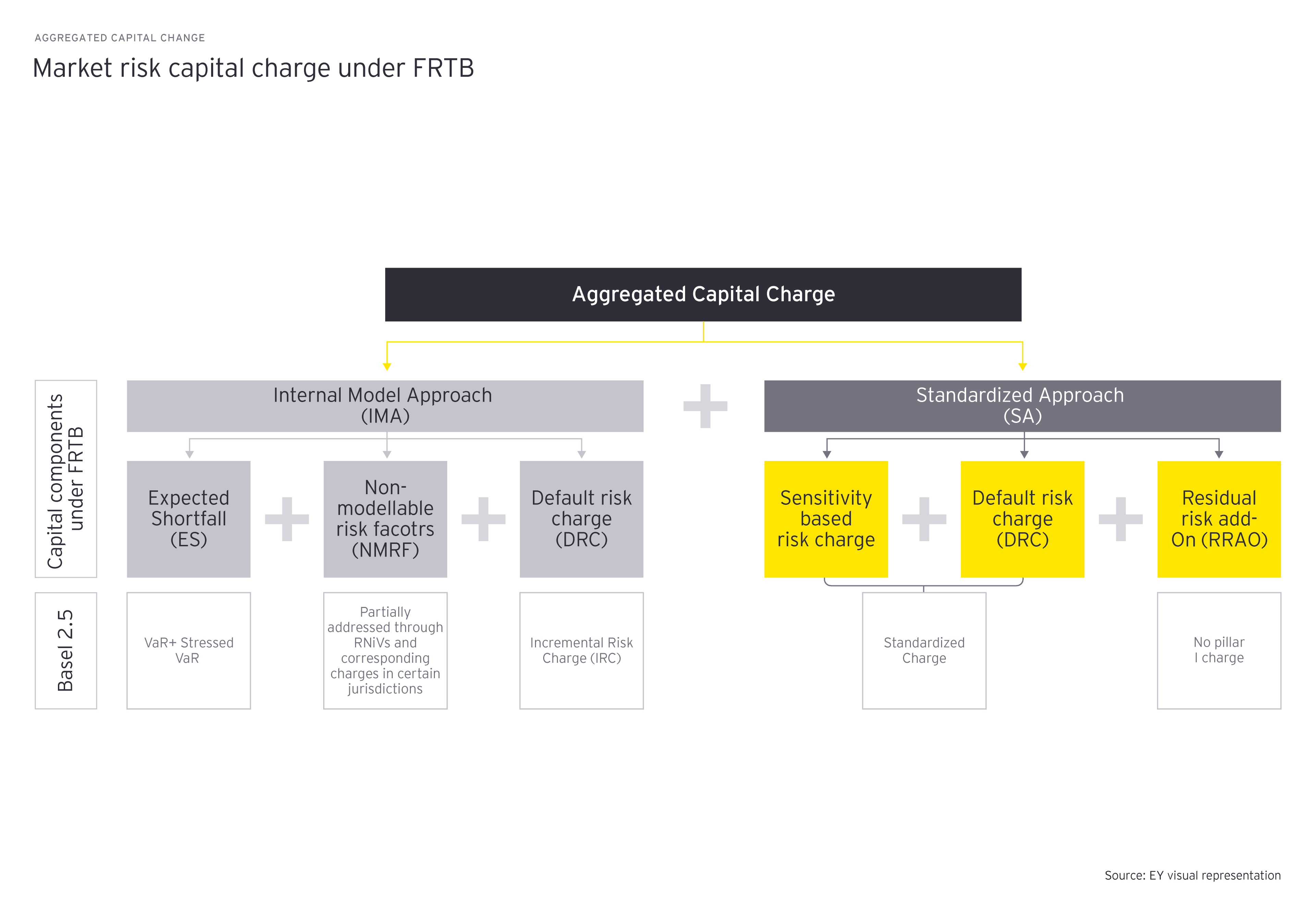 Aggregated capital charge image