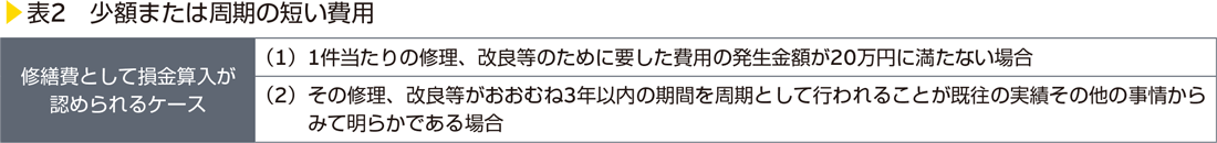 表2　少額または周期の短い費用