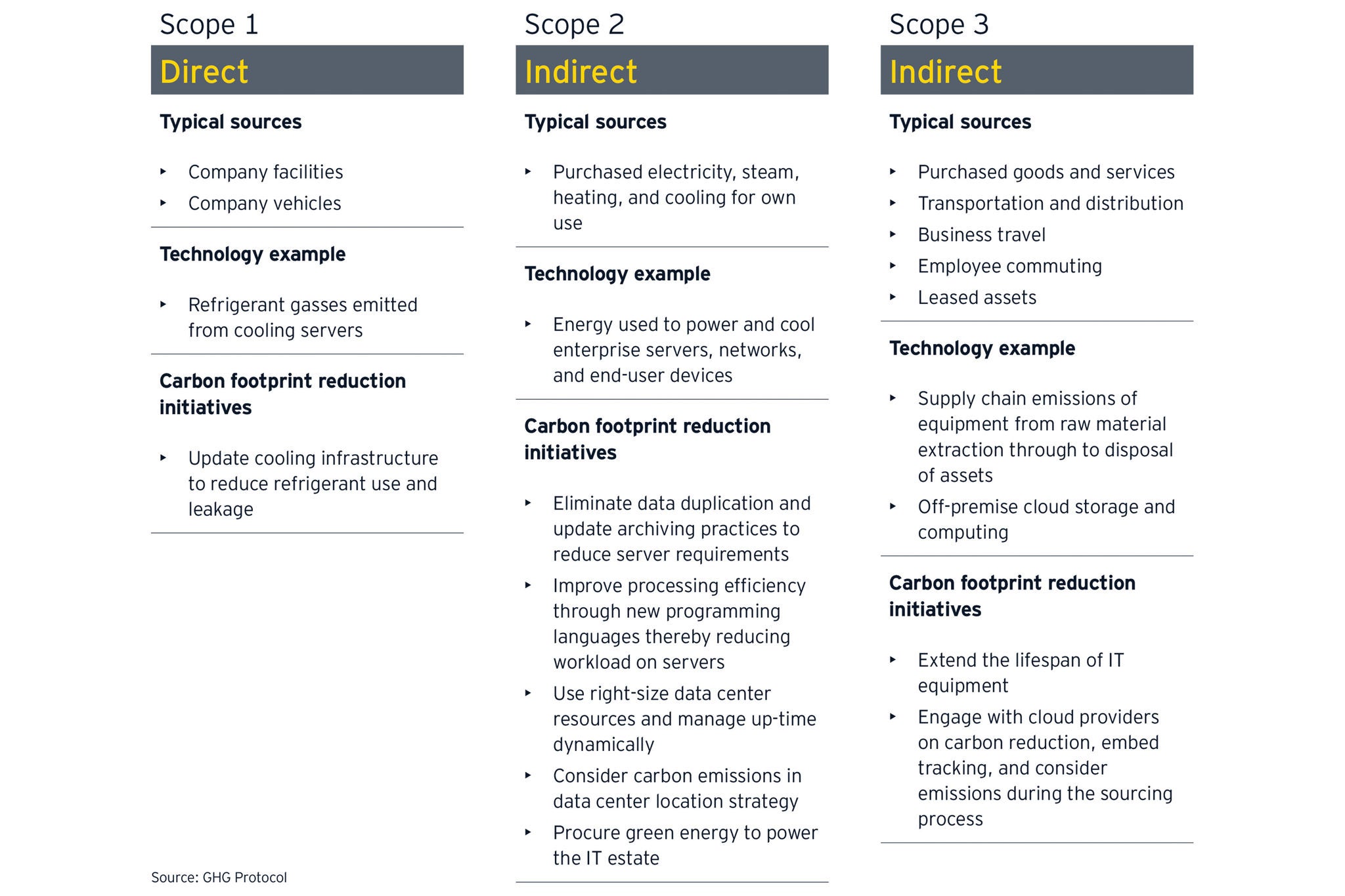 Net Zero tech graph 01