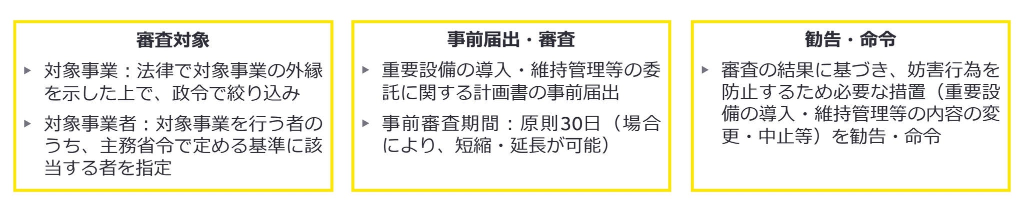 「基幹インフラ役務の安定的な提供の確保」に係る制度の概要