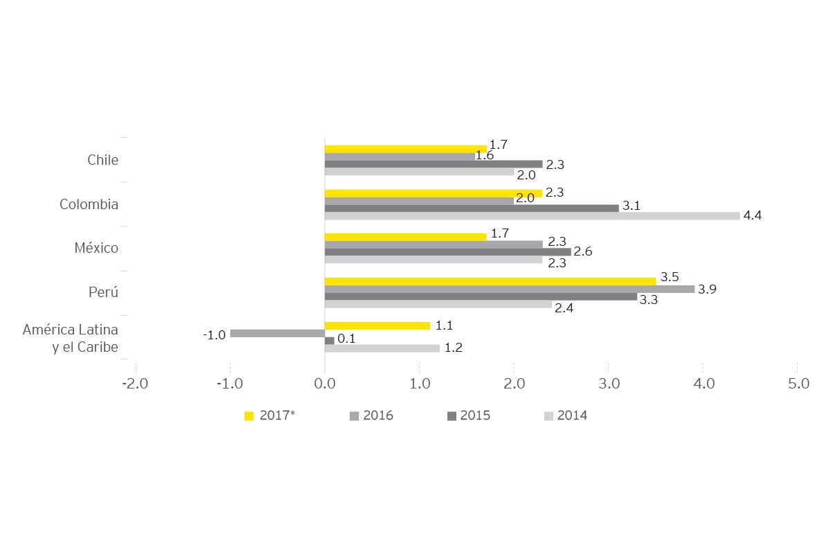 ey-guia-alianza-pacifico-2017-2018-v1