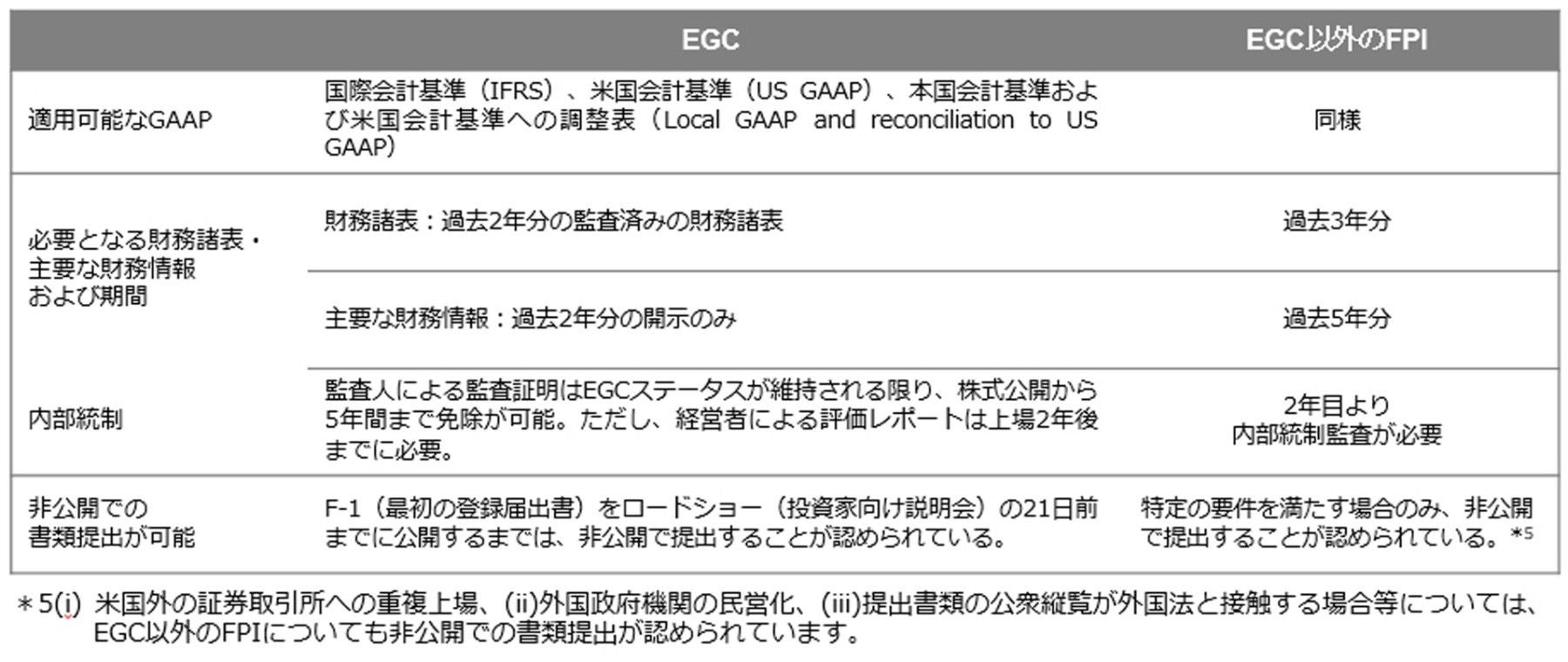 ey-transaction-usa-ipo