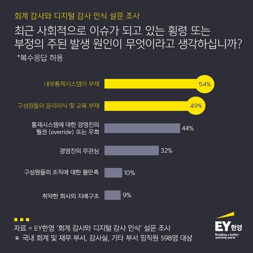 ey-kr-digital-audit-6-infocard-2