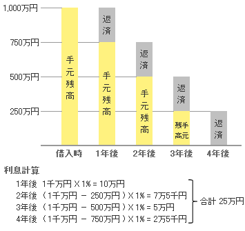 図3