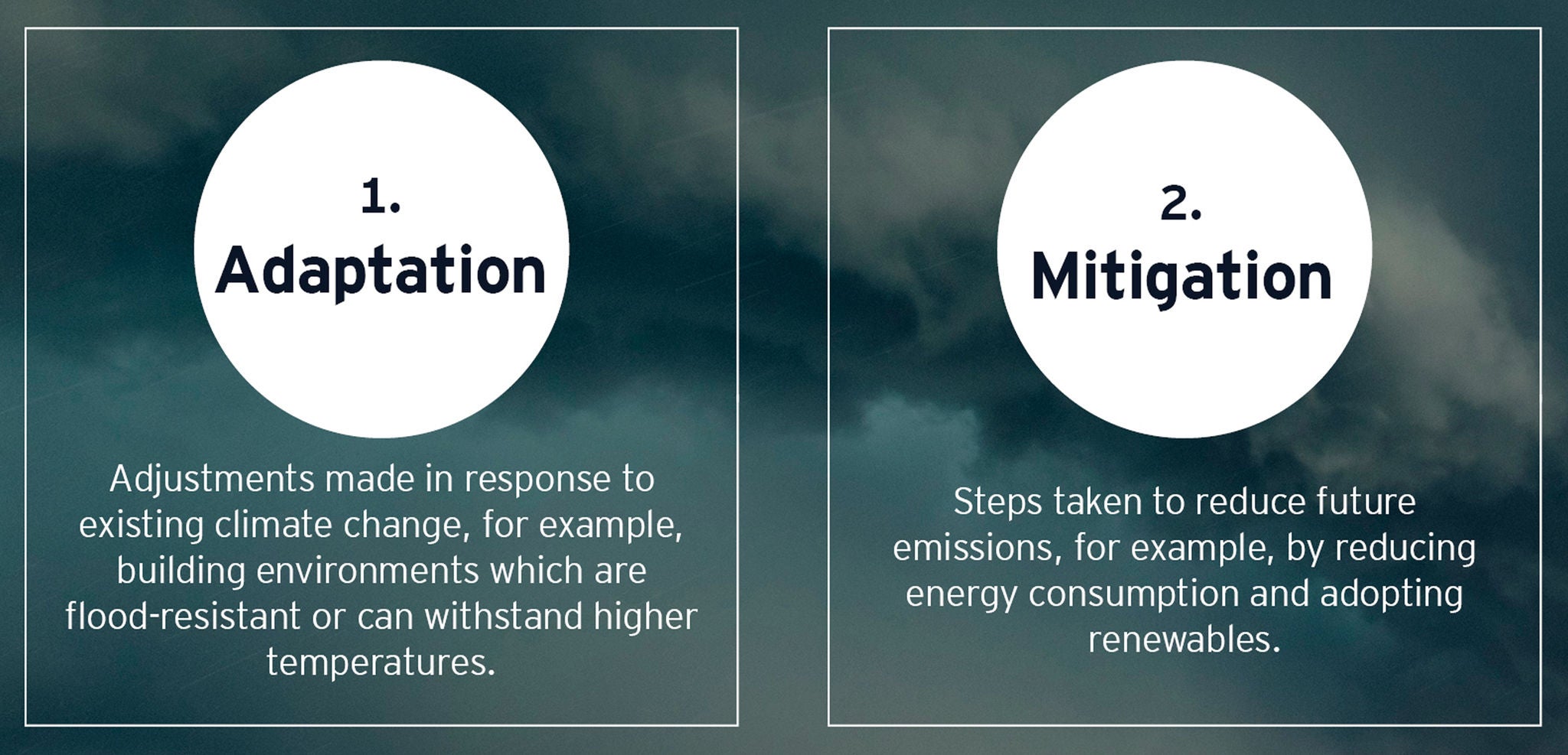 The EY MENA Climate Change graphic 01