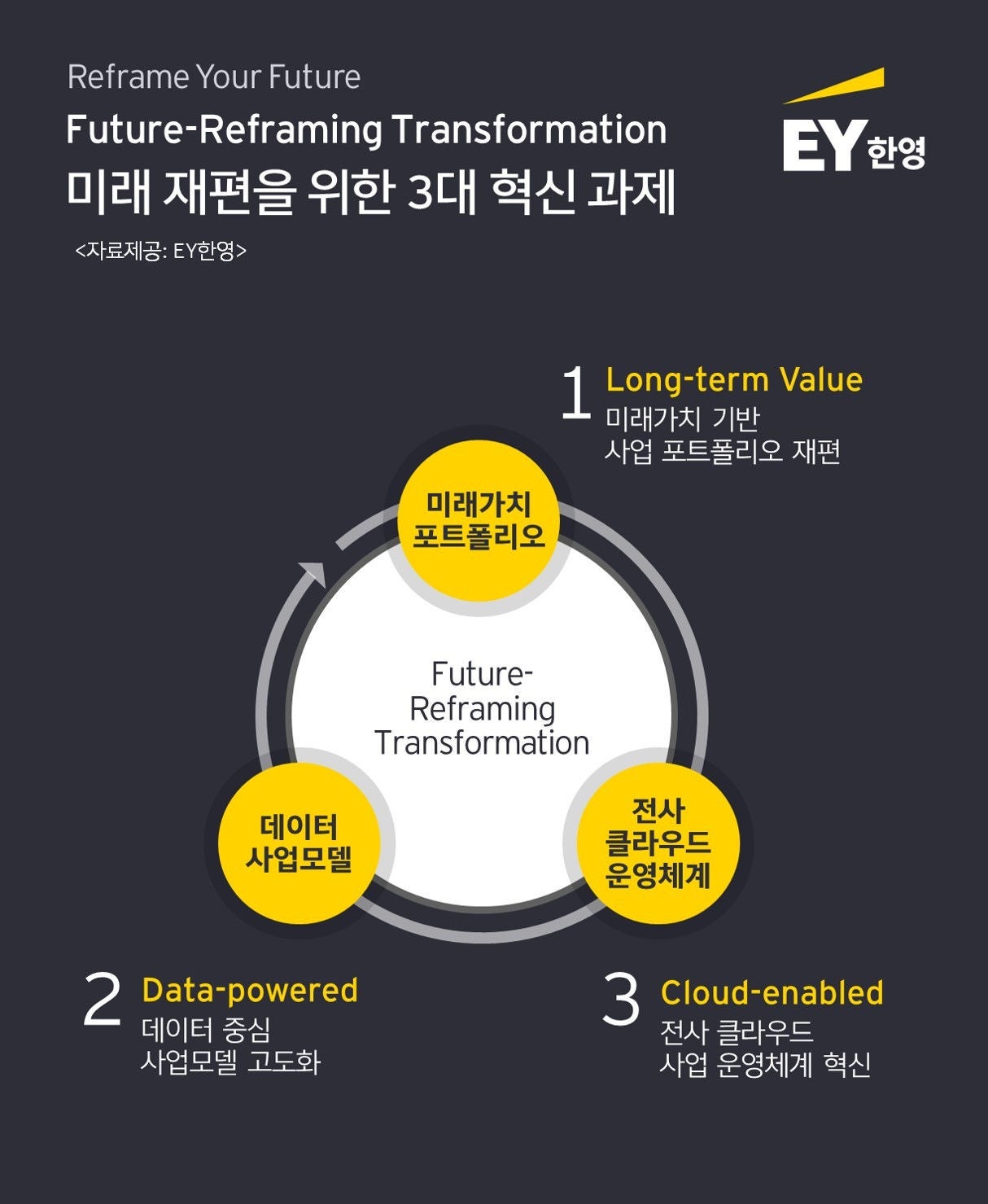 ey-kr-2021-c-suite-seminar-press-release-2