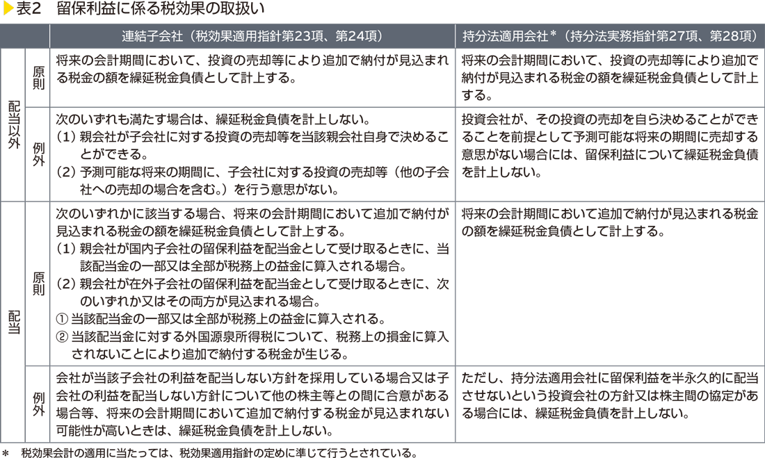 表2　留保利益に係る税効果の取扱い