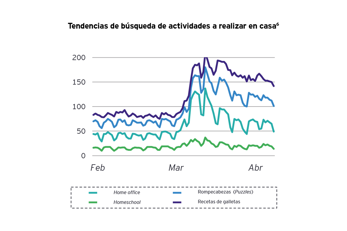 ey-2-grafico-nueva-normalidad