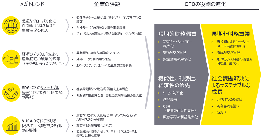 finance-talent-transformation-chart01