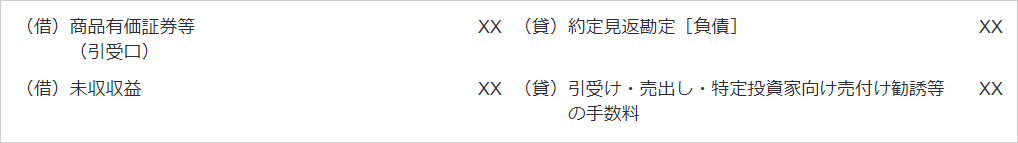 ① 条件決定日