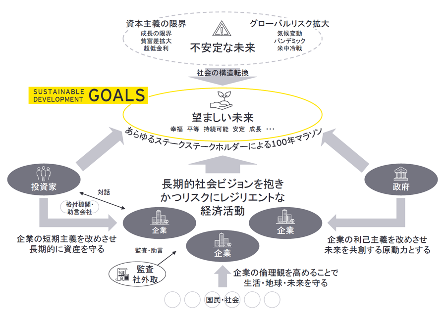 望ましい未来に向けた構造転換アプローチ