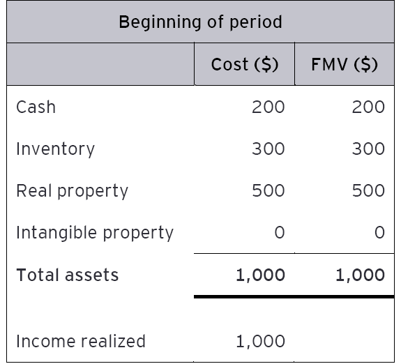 taxalert no49 table