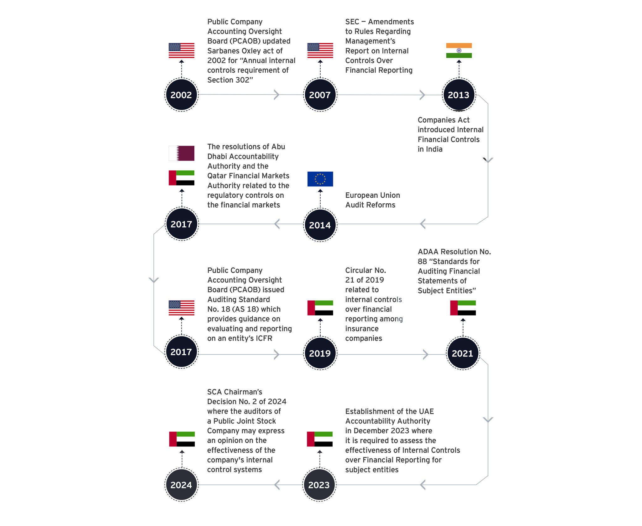 WGS cultivating graphic 