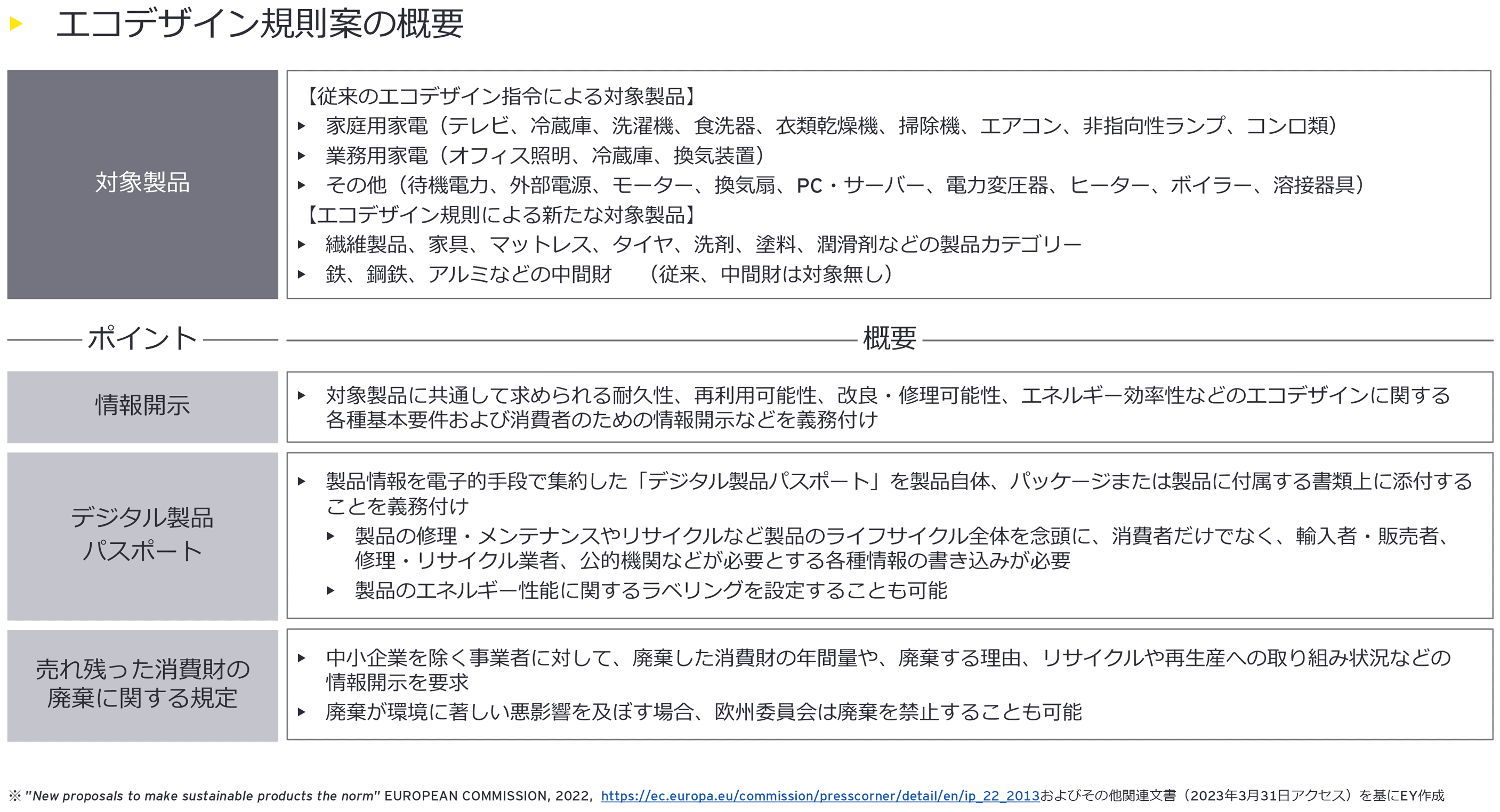 図8：エコデザイン規則案の概要