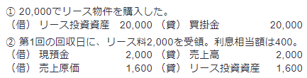 「Bリース料受取時に売上高と売上原価を計上する方法」を採用する場合の会計処理の概要