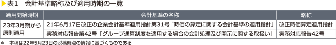 表1　会計基準略称及び適用時期の一覧