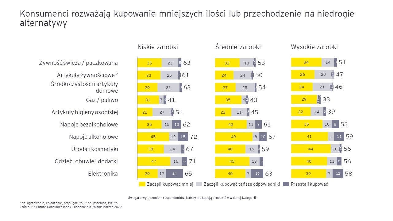 ey-fci-swiadoma-konsumpcja2